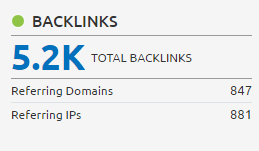 total backlinks
