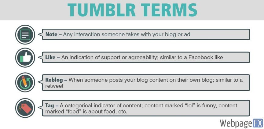tumblr explained terms graphic