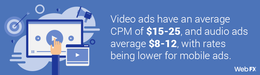 视频广告平均每百万的成本