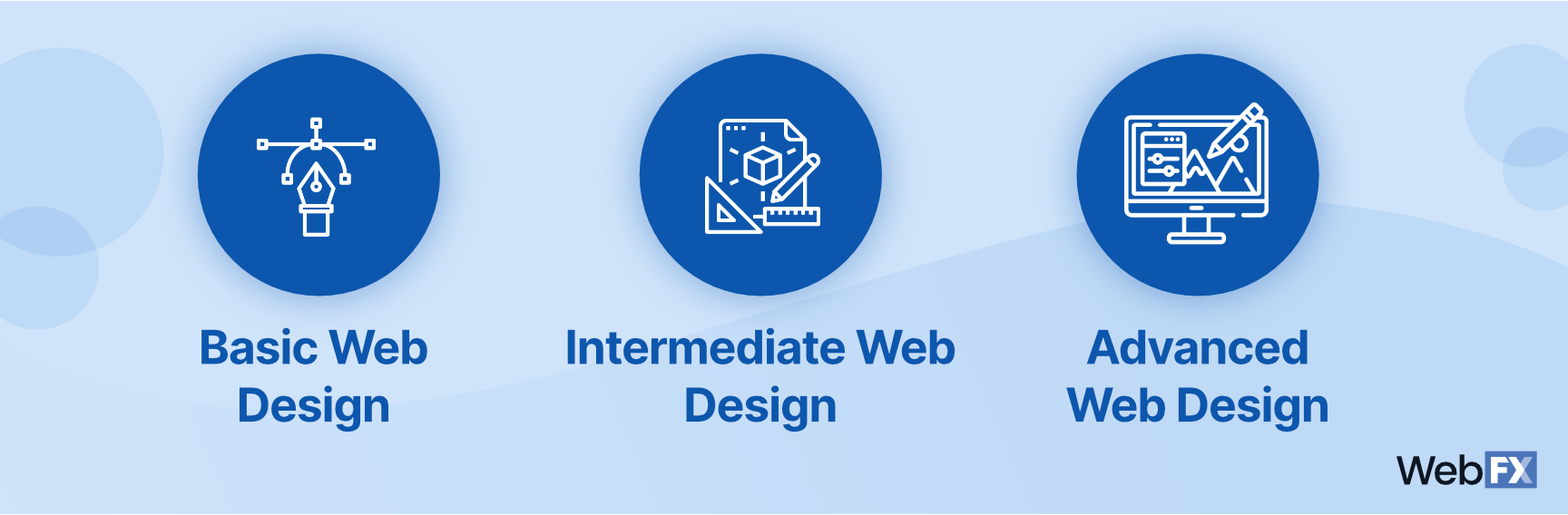 网页设计服务的类型或层次图形