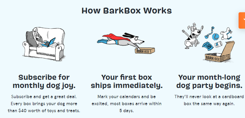 关于Barkbox如何运作的文案