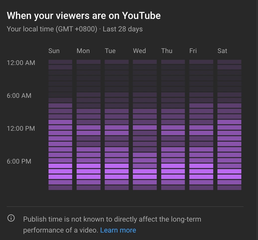 查看YouTube Analytics，找到在你的频道上发布的最佳时间