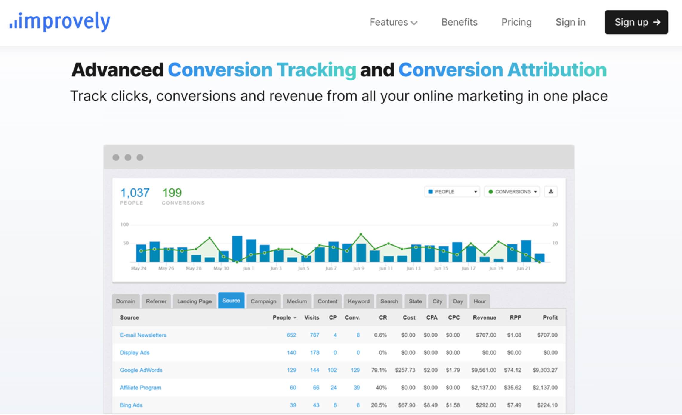 Improvely conversion tracking tool