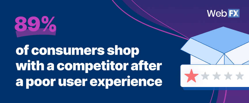 89% of consumers shop with a competitor after a poor user experience
