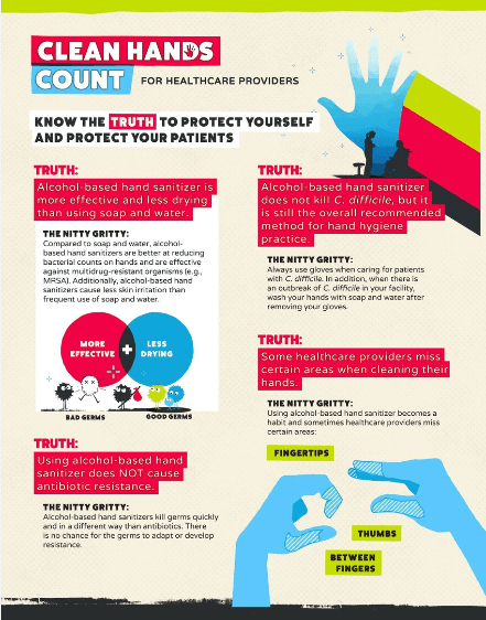 cdc clean hands count inforgraphic