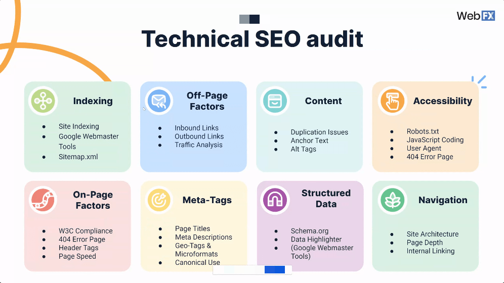 technical seo audit infographic