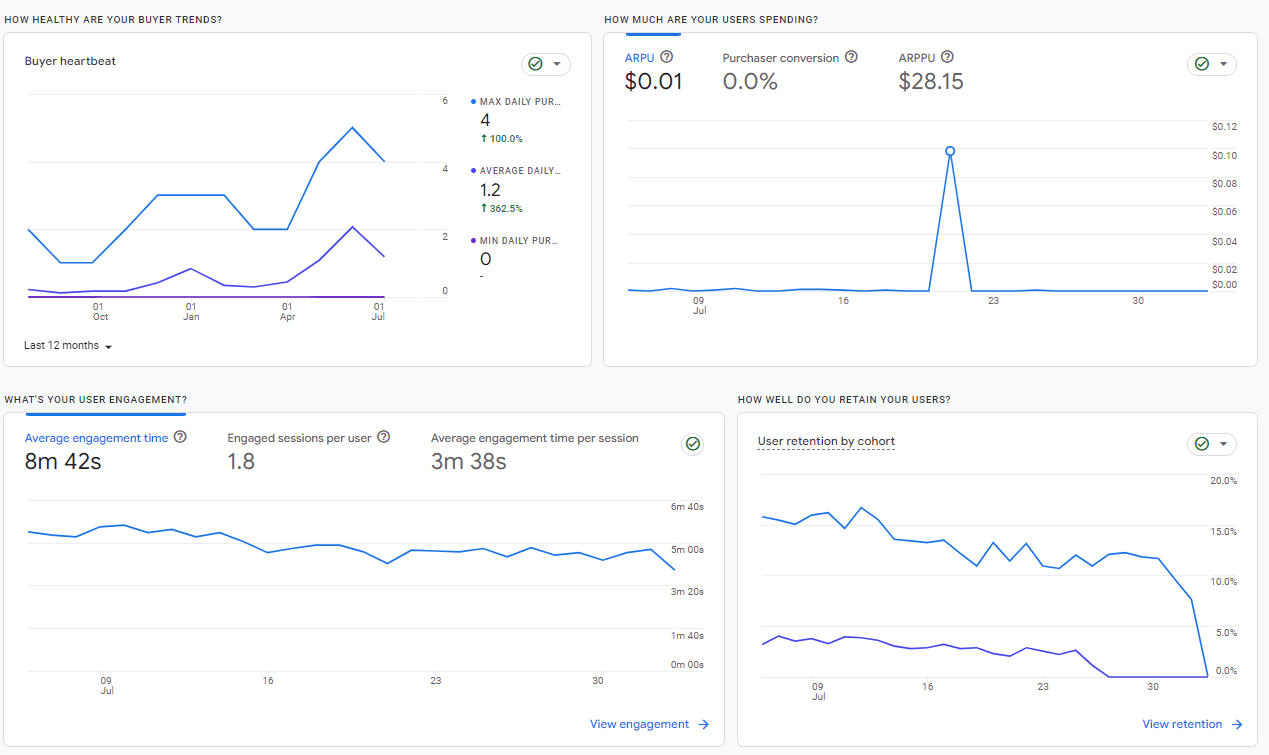 google analytics dashboard showing user activity